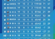 易游体育部门-河北华夏幸福主场大胜河南建业，提升排名(河北华夏幸福足球俱乐部前身是什么俱乐部)