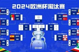 易游体育公司-那不勒斯主场获胜,晋级欧联杯淘汰赛了吗